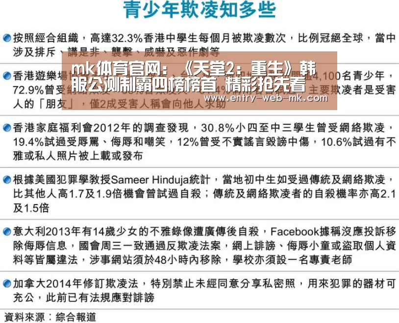 mk体育官网:《天堂2:重生》韩服公测制霸四榜榜首 精彩抢先看(图1) mk sports